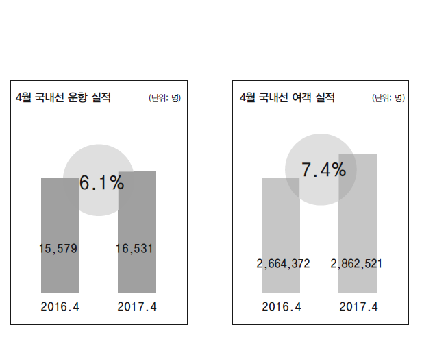 에디터 사진